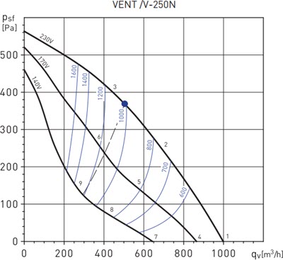 VENT250-VN